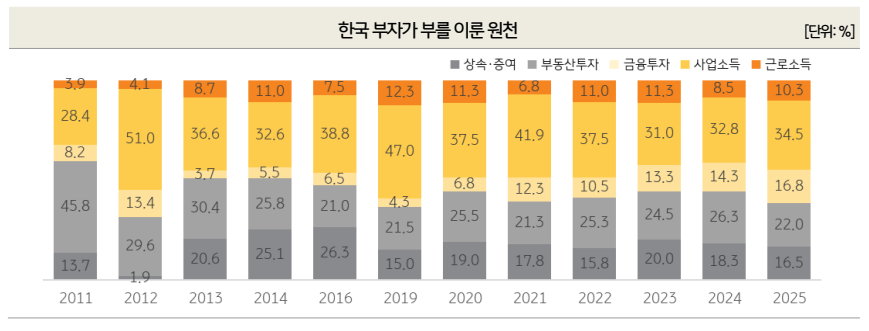 출처: KB금융지주