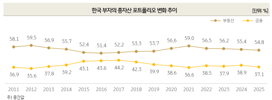 출처: KB금융지주