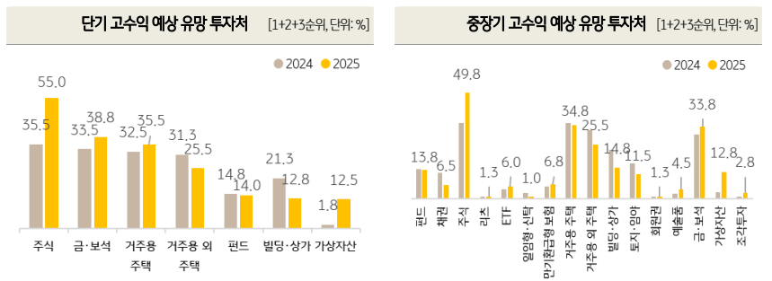 출처: KB금융지주