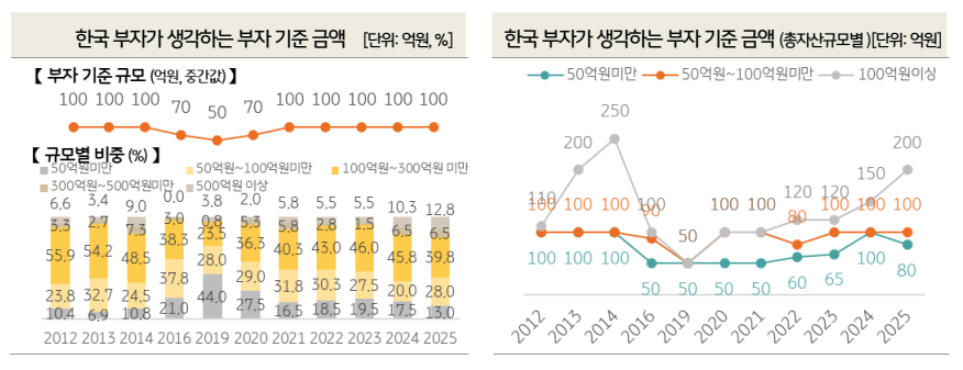 출처: KB금융지주