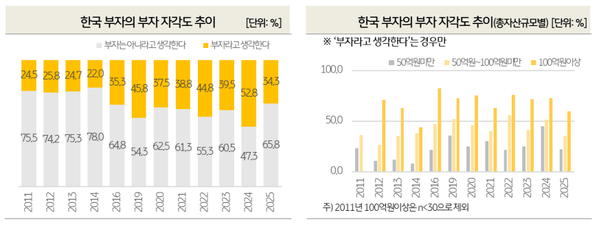 출처: KB금융지주