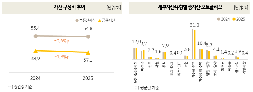 출처: KB금융지주