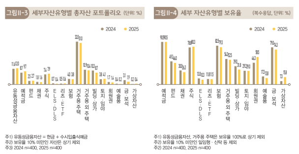 출처: KB금융지주