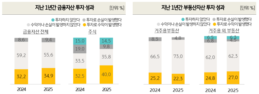출처: KB금융지주