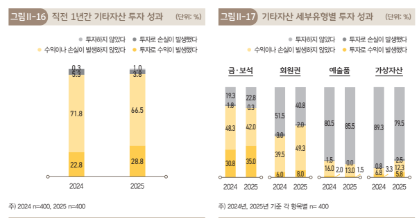 출처: KB금융지주