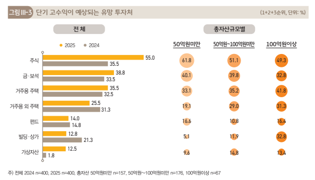 출처: KB금융지주
