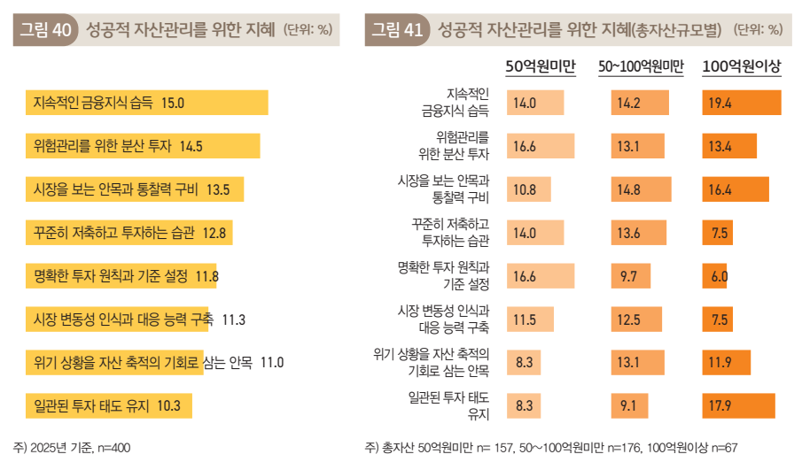 출처: KB금융지주