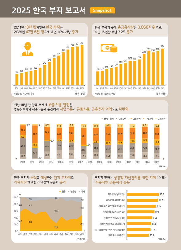 출처: KB금융지주