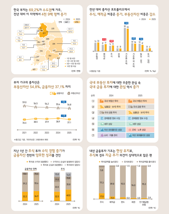 출처: KB금융지주