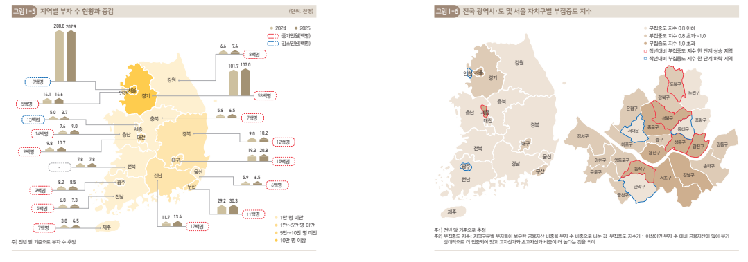출처: KB금융지주