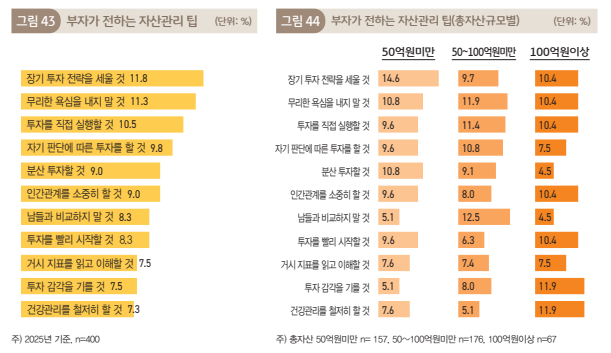 출처: KB금융지주
