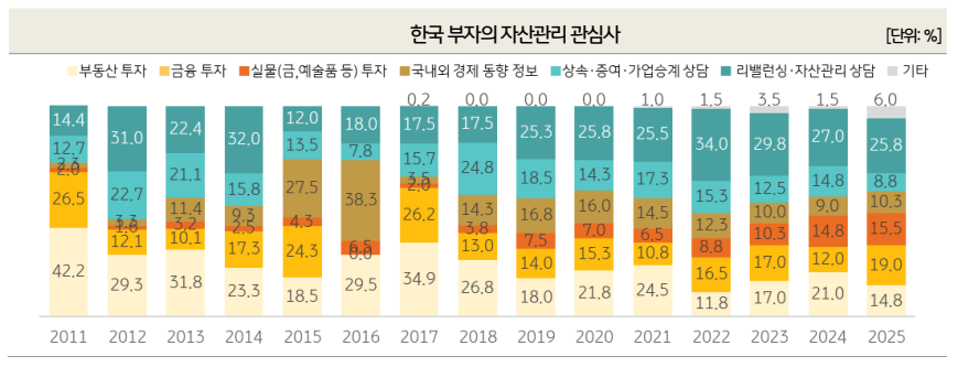 출처: KB금융지주