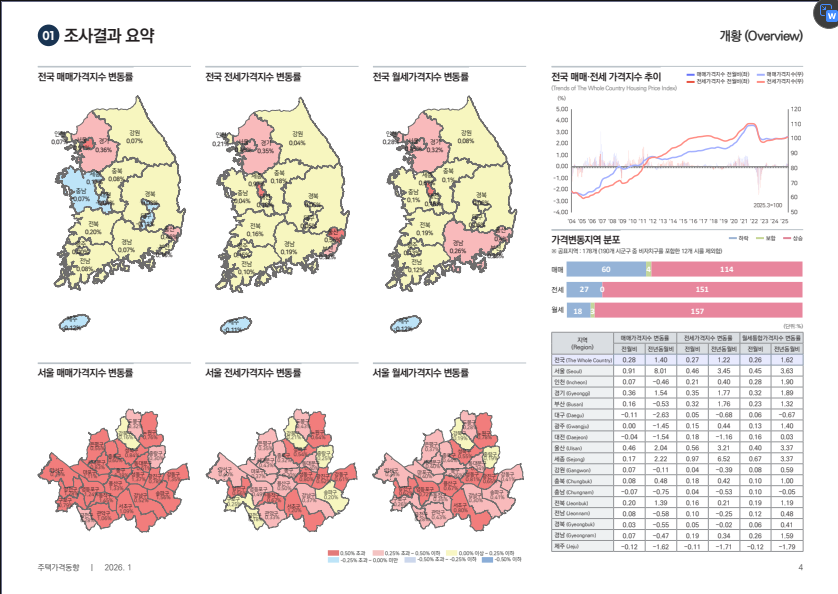 출처: 한국부동산원