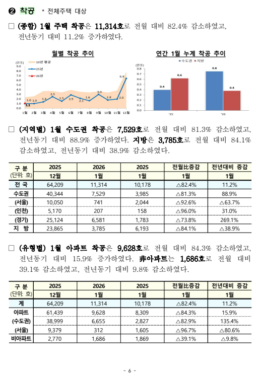 출처: 국토교통부 보도자료, 2026.2.27