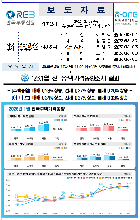 2026년2월19일 한국부동산원 '26.1월 전국주택가격동향조사 결과' 보도자료 내용분석 및 비즈니스 인사이트의 썸네일 이미지