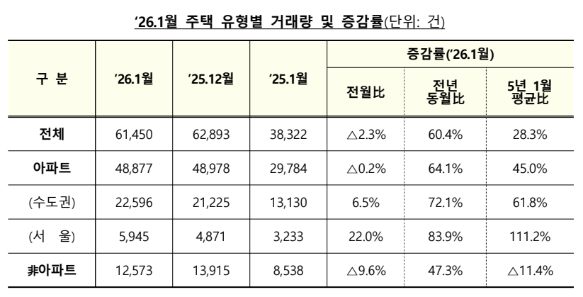 출처: 국토교통부 보도자료, 2026.2.27