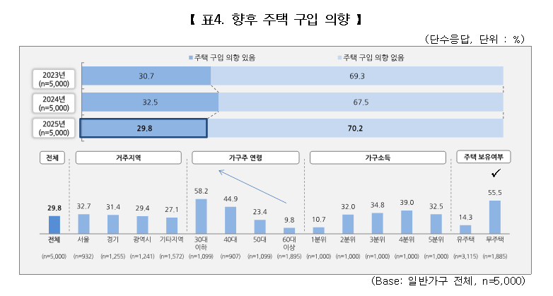 출처:&nbsp;한국주택금융공사 보도자료(2026.2.26)