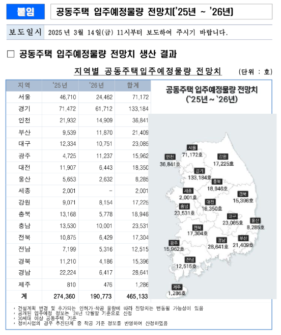 출처: 한국부동산원 보도자료(2025.3.14)