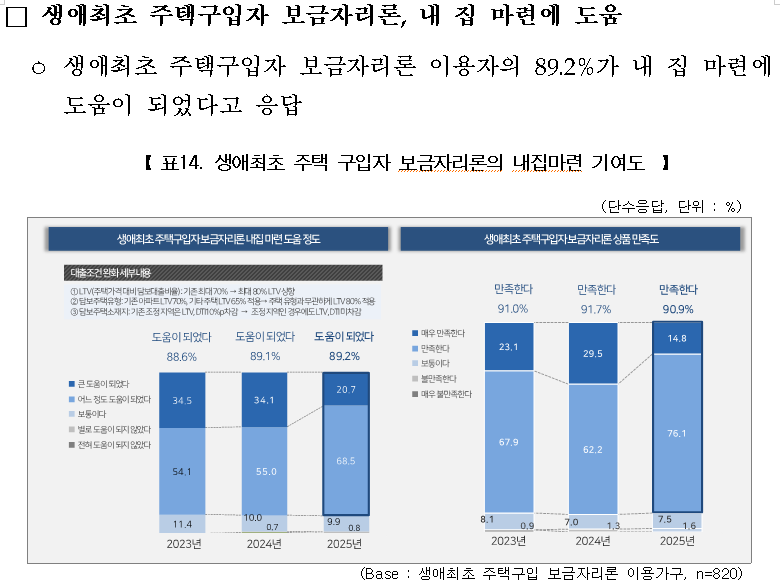 출처:&nbsp;한국주택금융공사 보도자료(2026.2.26)
