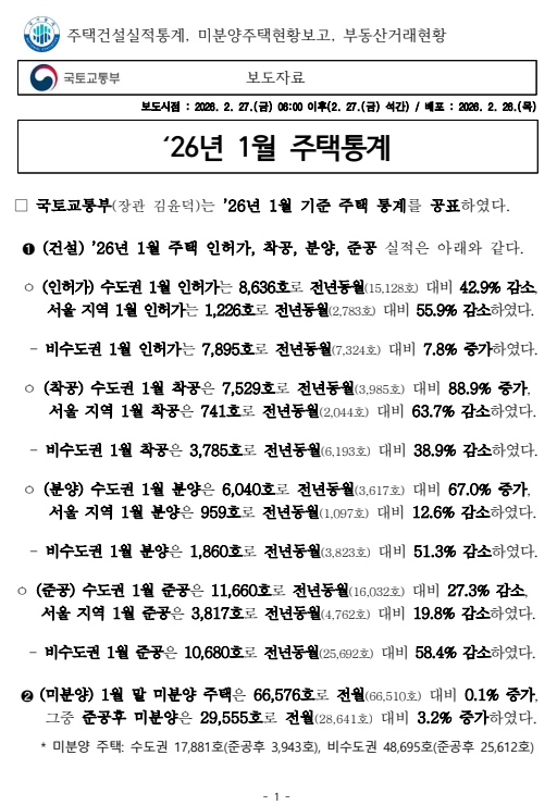 2026년2월27일 국토교통부 '‘26년 1월 주택통계' 보도자료 내용분석 및 비즈니스 인사이트의 썸네일 이미지