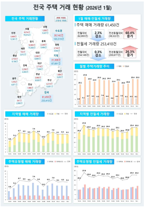 출처: 국토교통부 보도자료
