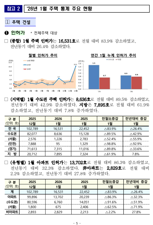 출처: 국토교통부 보도자료