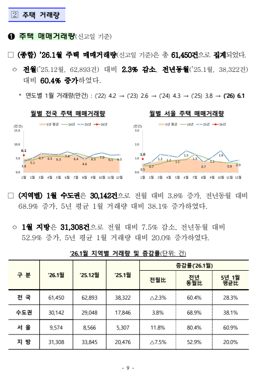 출처: 국토교통부 보도자료