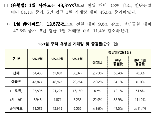 출처: 국토교통부 보도자료