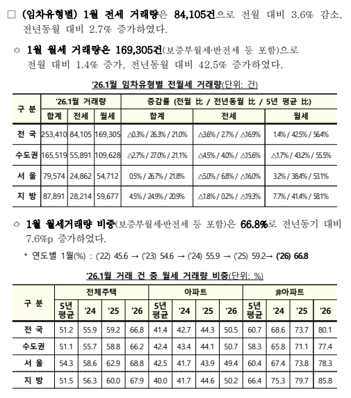 출처: 국토교통부 보도자료