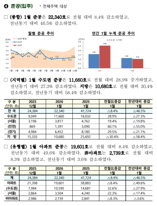 출처: 국토교통부 보도자료