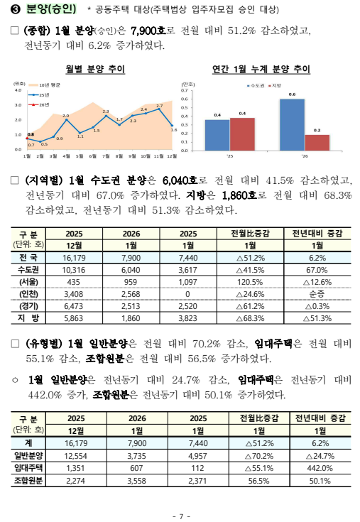 출처: 국토교통부 보도자료