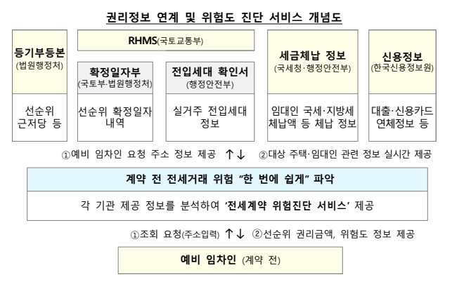 출처: 관계부처합동 보도자료