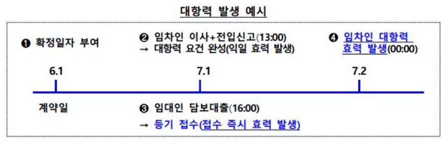 출처: 관계부처합동 보도자료