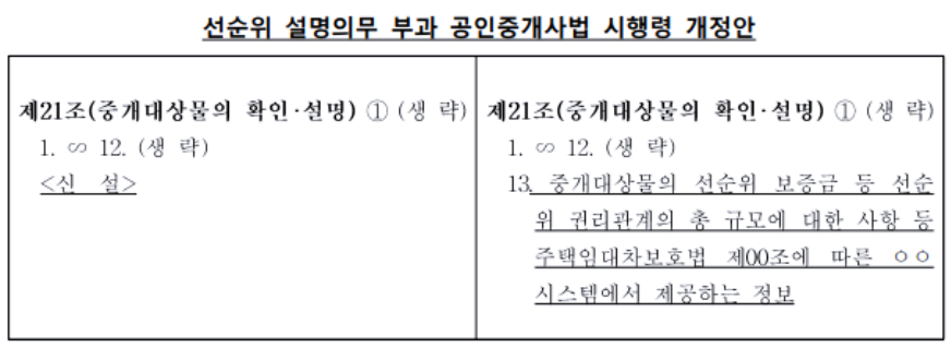 공인중개사법 시행령 제21조 개정안