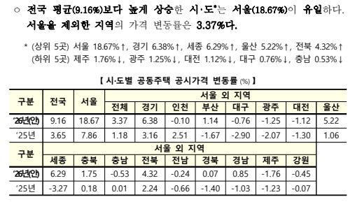 출처: 국토교통부 보도자료