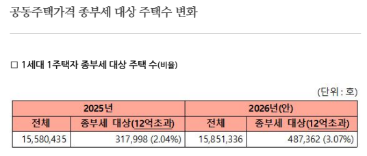 출처: 국토교통부 블로그, 2026.3.17