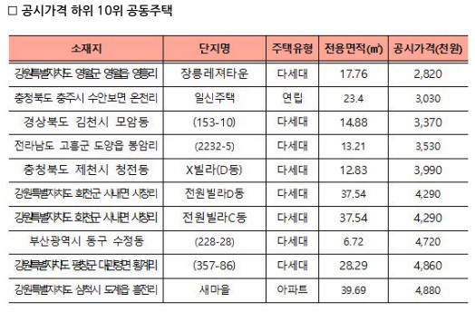출처: 국토교통부 블로그, 2026.3.17