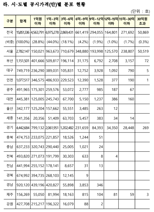 출처: 국토교통부 보도자료