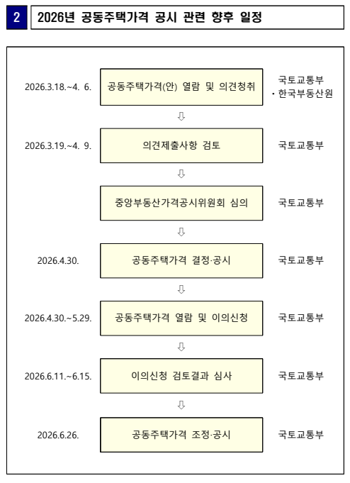 출처: 국토교통부 보도자료