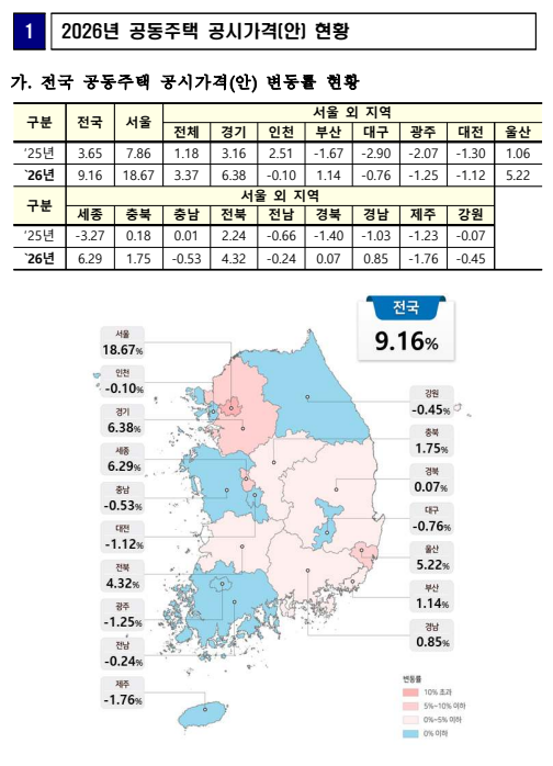 출처: 국토교통부 보도자료