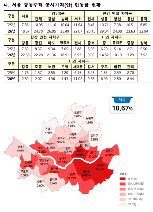 출처: 국토교통부 보도자료