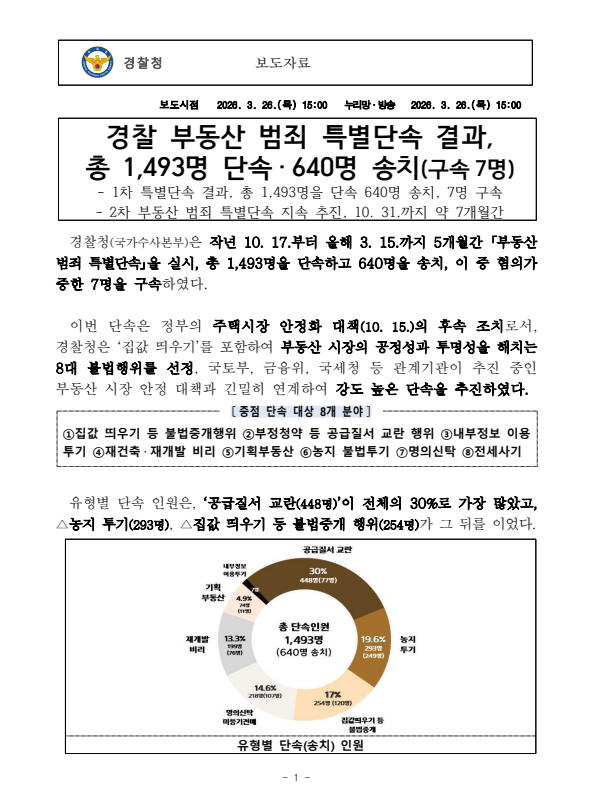 출처: 경찰청 보도자료