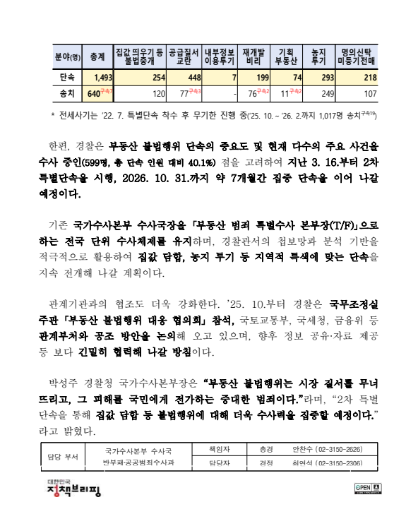 출처: 경찰청 보도자료