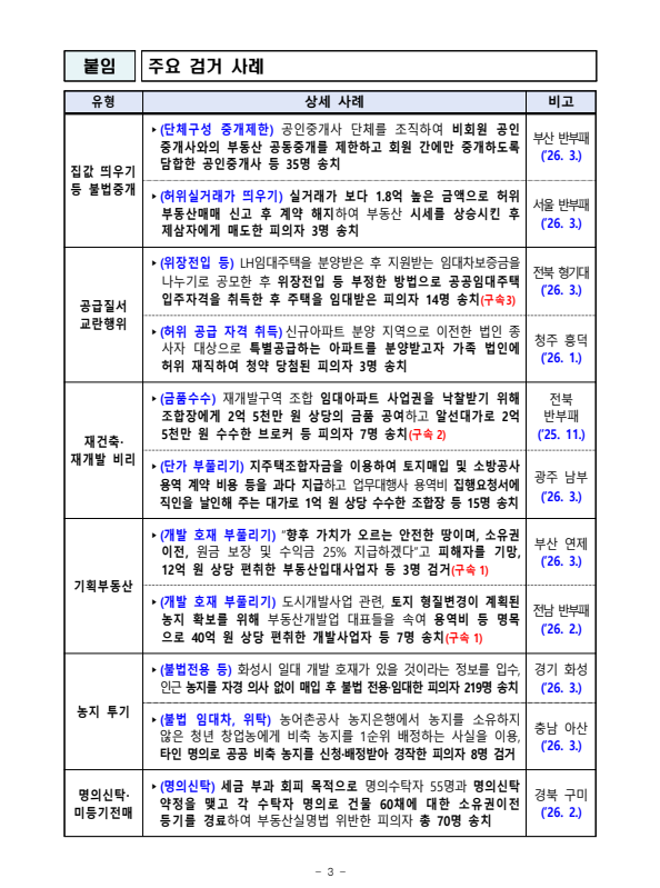 출처: 경찰청 보도자료