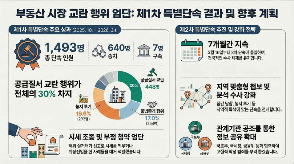 돌남소장 인포그래픽 생성