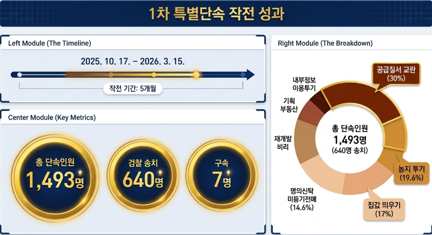 돌남소장 인포그래픽 생성