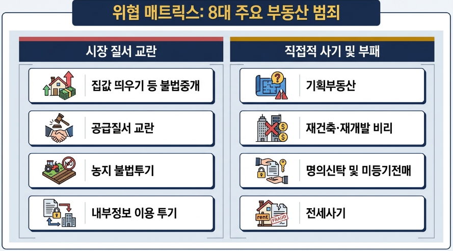 돌남소장 인포그래픽 생성