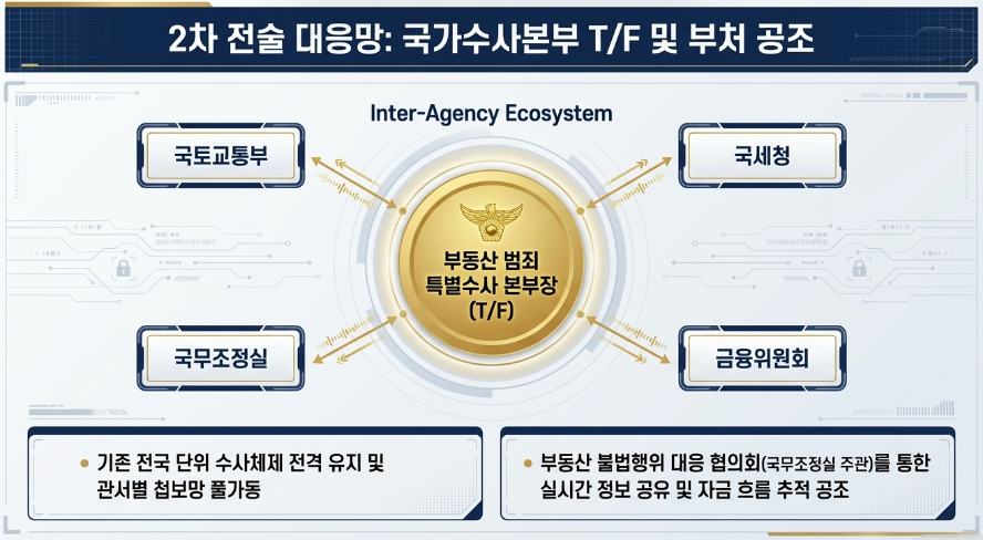 돌남소장 인포그래픽 생성