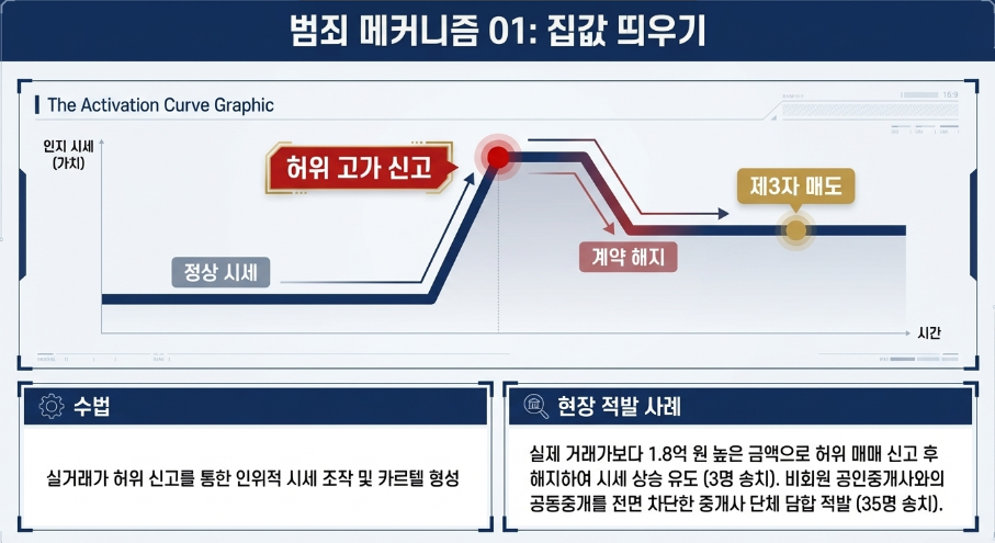 돌남소장 인포그래픽 생성