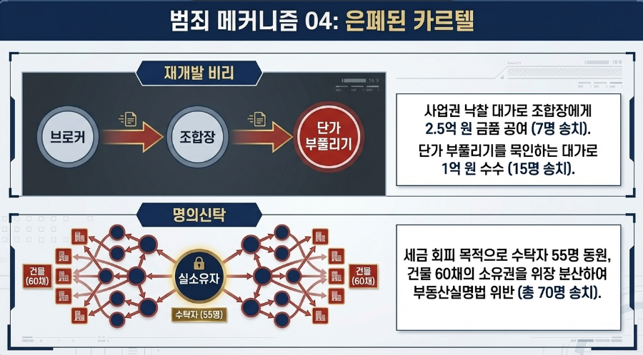 돌남소장 인포그래픽 생성